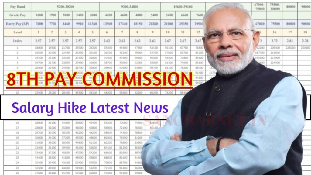 8th Pay Commission News