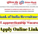 Union Bank of India Recruitment 2025 Apply Link for 2691 Apprenticeship Vacancies